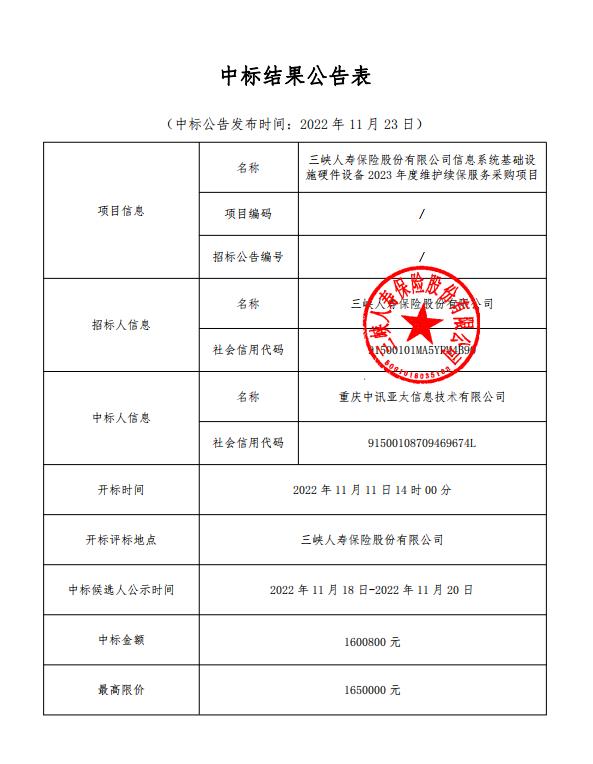 幸运飞行艇官网开奖查询结果信息系统基础设施硬件设备2023年度维护续保服务采购项目（中标结果公告表）.jpg